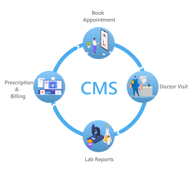 LMS Website Portal Trivandrum, Kerala