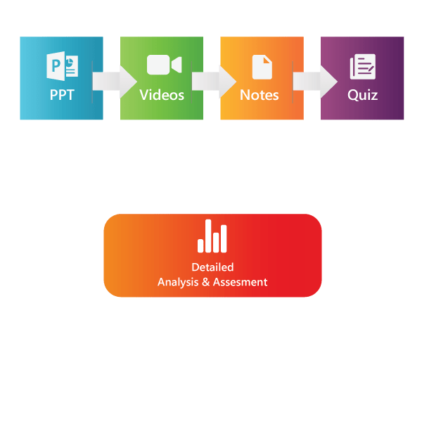 LMS Website Portal Trivandrum, Kerala