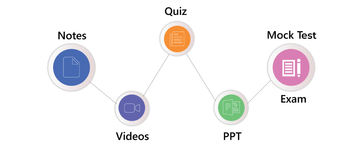 LMS Website Portal Trivandrum, Kerala